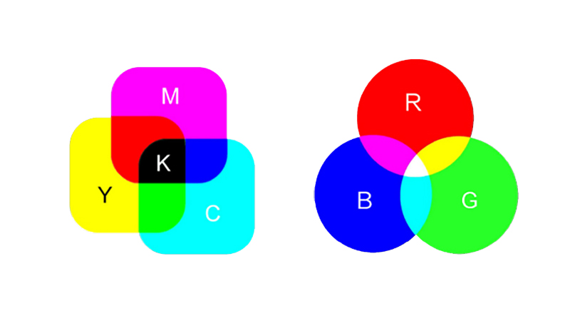 The difference between CMYK and RGB