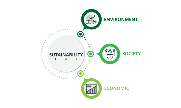 Sustainable packaging