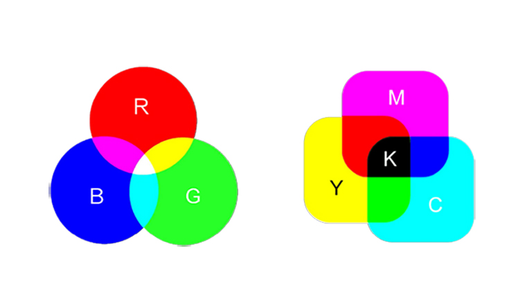 The difference between CMYK and RGB